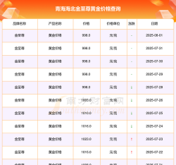 2025年09月18日海北黄金实时价格