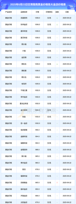 2025年09月18日陇南黄金实时价格