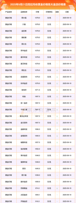 2025年09月18日克拉玛依黄金实时价格
