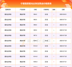 2025年09月18日固原黄金实时价格