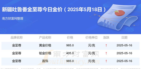2025年09月18日吐鲁番黄金实时价格