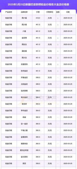 2025年09月18日巴音郭楞黄金实时价格