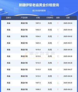 2025年09月18日伊犁黄金实时价格