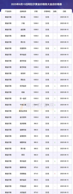 2025年09月18日阿拉尔黄金实时价格