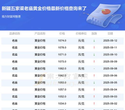 2025年09月18日五家渠黄金实时价格