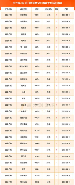 2025年09月18日新北黄金实时价格