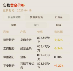 浦发投资金条今日最新价格一克（2025年09月19日更新）