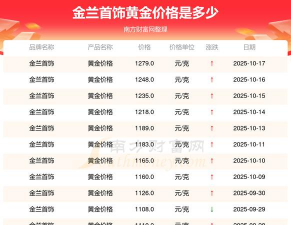 2025年06月07日金兰首饰黄金最新价格多少钱一克