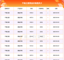 2025年09月19日千禧之星黄金最新价格多少元一克