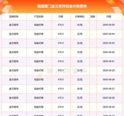 2025年09月19日金兰首饰黄金铂金多少元一克