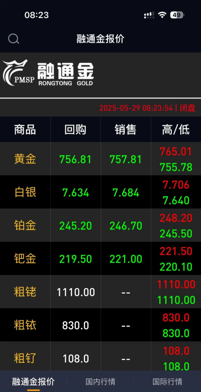 沪金期货今日最新价格多少（2025年09月19日更新）