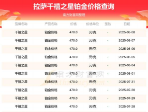 2025年09月19日千禧之星铂金最新价格多少元一克