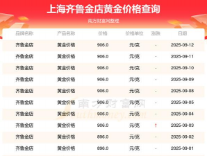 2025年09月19日齐鲁金店黄金最新价格多少元一克