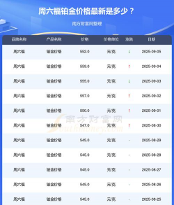 2025年09月19日周六福铂金涨跌幅