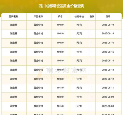 2025年09月19日潮宏基黄金最新价格多少一克