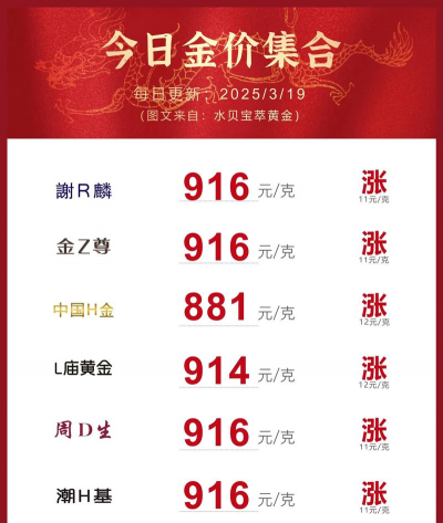 2025年09月19日周生生黄金涨跌幅