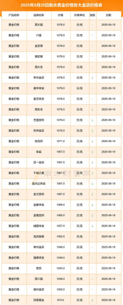 2025年09月19日衡水黄金实时价格