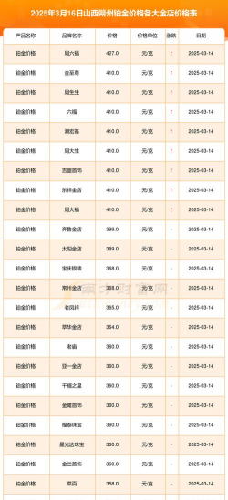 2025年09月19日朔州黄金实时价格