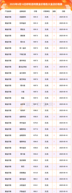 2025年09月19日呼和浩特黄金实时价格