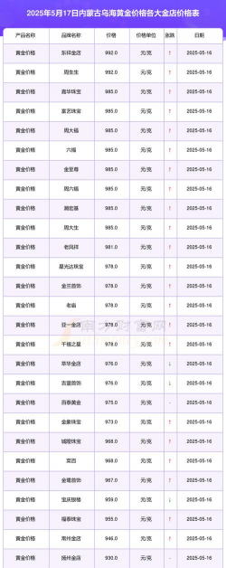 2025年09月19日乌海黄金实时价格