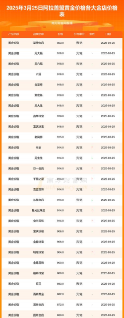 2025年09月19日阿拉善黄金实时价格