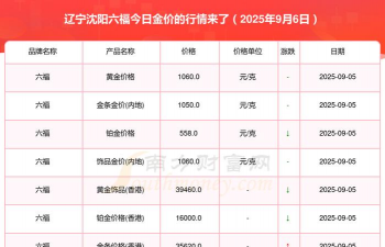 2025年09月19日沈阳黄金实时价格