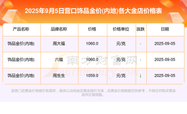 2025年09月19日营口黄金实时价格