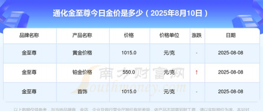 2025年09月19日通化黄金实时价格