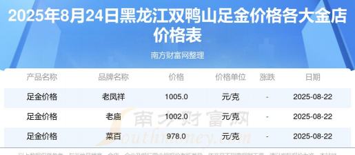 2025年09月19日双鸭山黄金实时价格