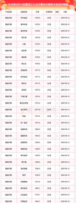 2025年09月19日七台河黄金实时价格