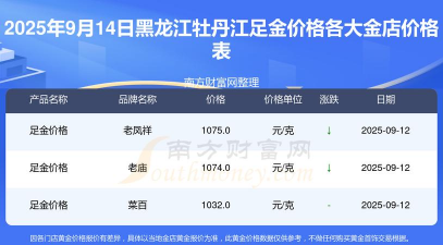 2025年09月19日牡丹江黄金实时价格