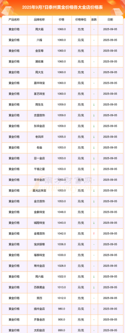 2025年09月19日泰州黄金实时价格