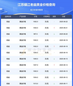 2025年09月19日镇江黄金实时价格
