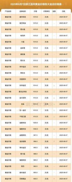 2025年09月19日温州黄金实时价格