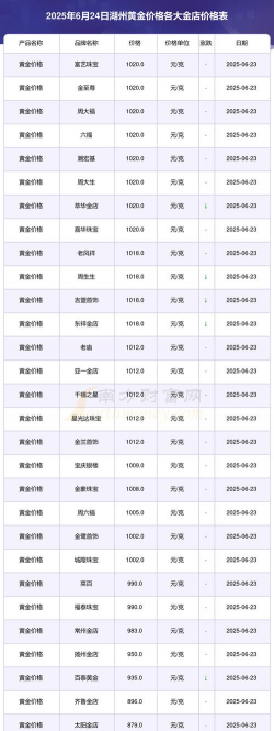 2025年09月19日湖州黄金实时价格