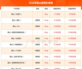 2025年09月19日黄山黄金实时价格