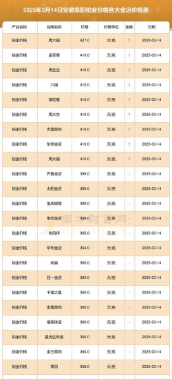 2025年09月19日阜阳黄金实时价格
