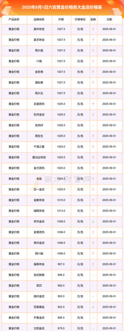 2025年09月19日六安黄金实时价格