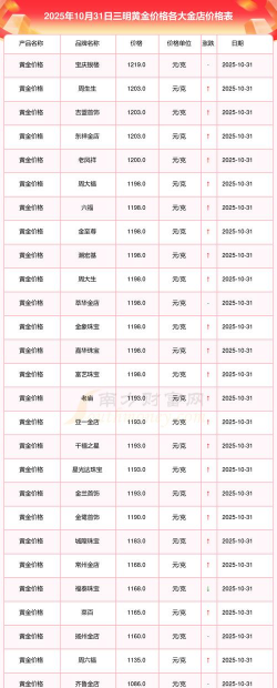 2025年09月19日三明黄金实时价格
