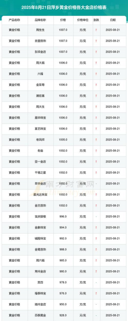 2025年09月19日萍乡黄金实时价格