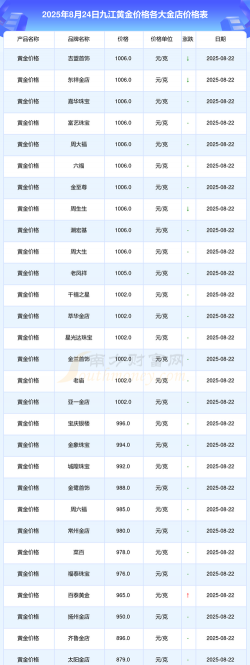 2025年09月19日九江黄金实时价格