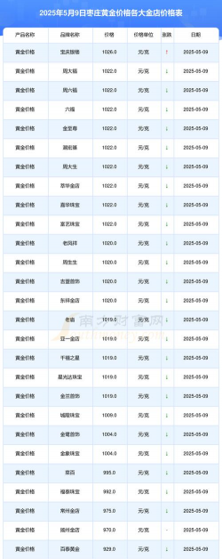 2025年09月19日枣庄黄金实时价格