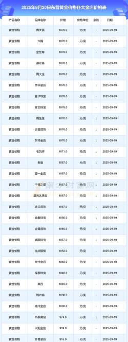 2025年09月19日东营黄金实时价格
