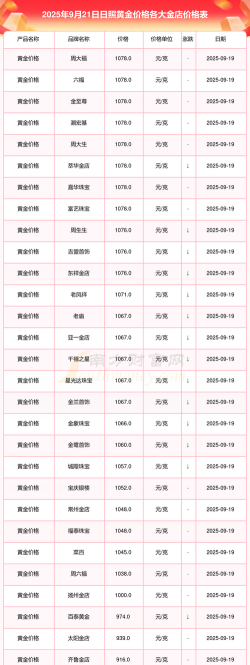 2025年09月19日日照黄金实时价格