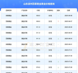 2025年09月19日滨州黄金实时价格