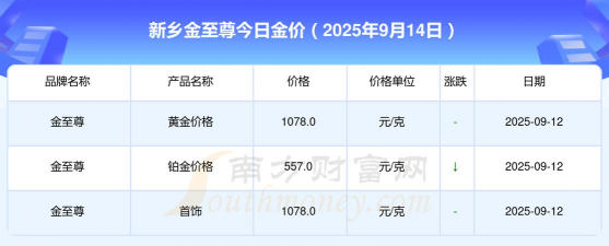 2025年09月19日新乡黄金实时价格
