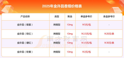 2025年09月19日许昌黄金实时价格
