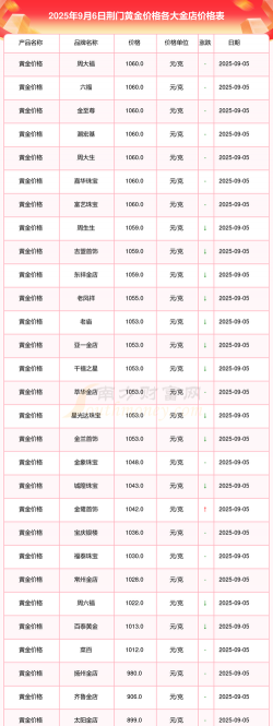 2025年09月19日荆门黄金实时价格