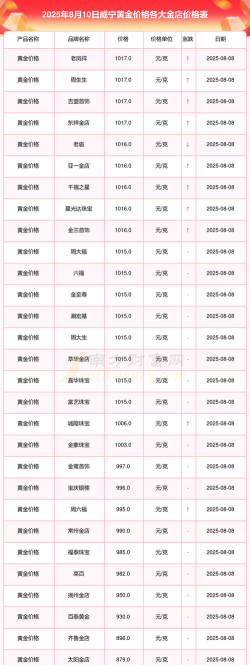 2025年09月19日咸宁黄金实时价格