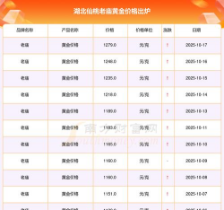 2025年09月19日仙桃黄金实时价格